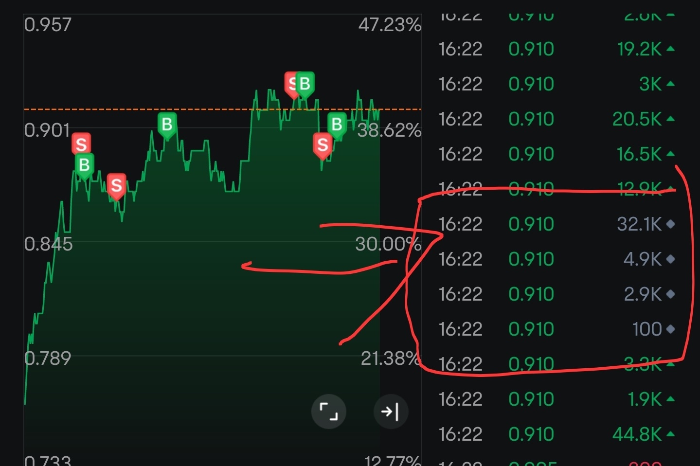 $LWSABAH (5328.MY)$ 这是什么意思？