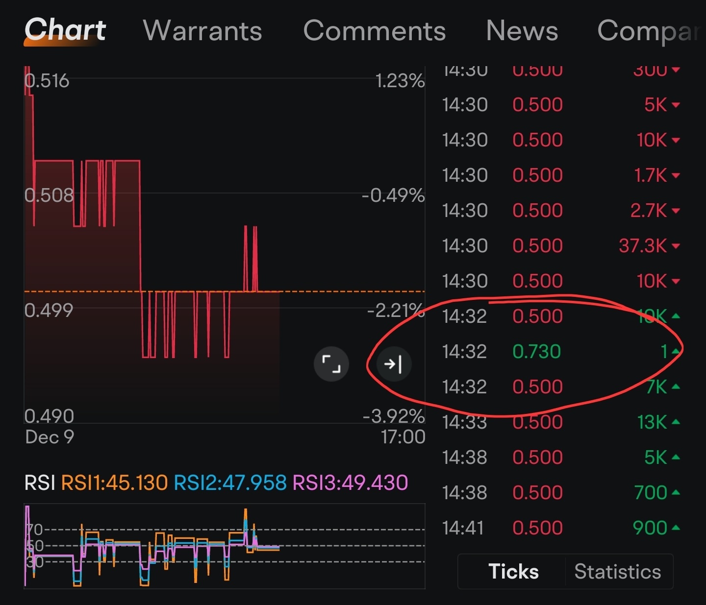 $JCY (5161.MY)$ 爲什麼會出現這個？