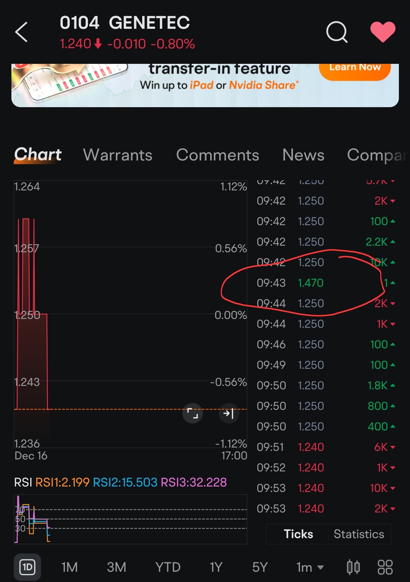 $GENETEC (0104.MY)$ are you giving a hint?🤣