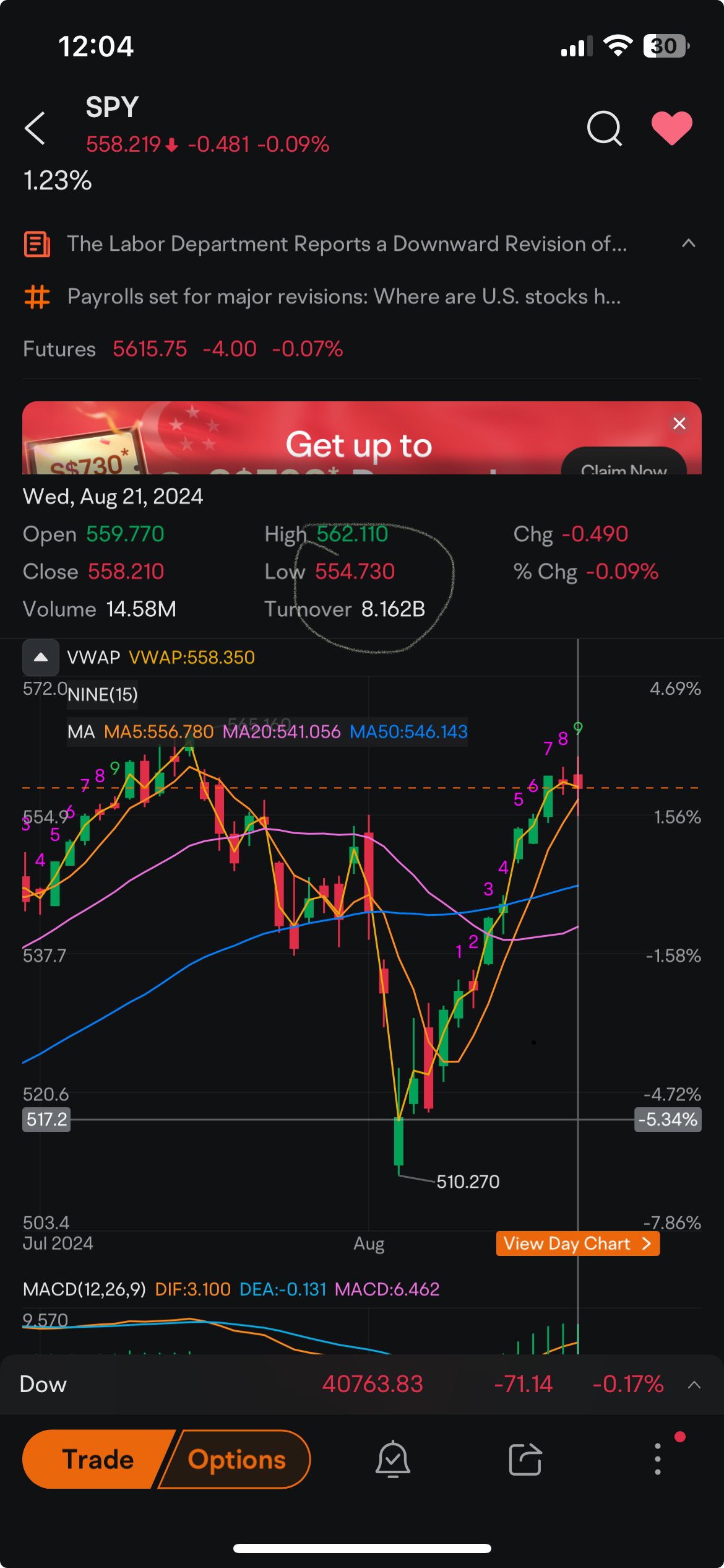 $SPDR S&P 500 ETF (SPY.US)$ is this right?? $SPDR S&P 500 ETF (SPY.US)$$NVIDIA (NVDA.US)$$Tesla (TSLA.US)$