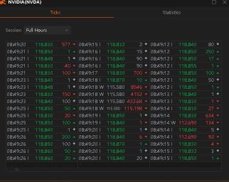 Strange selling at lower price 115 when price is 118