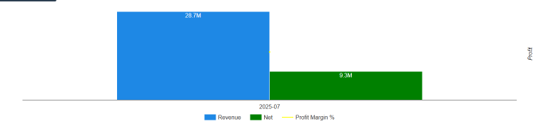 最新QR上市在下周一