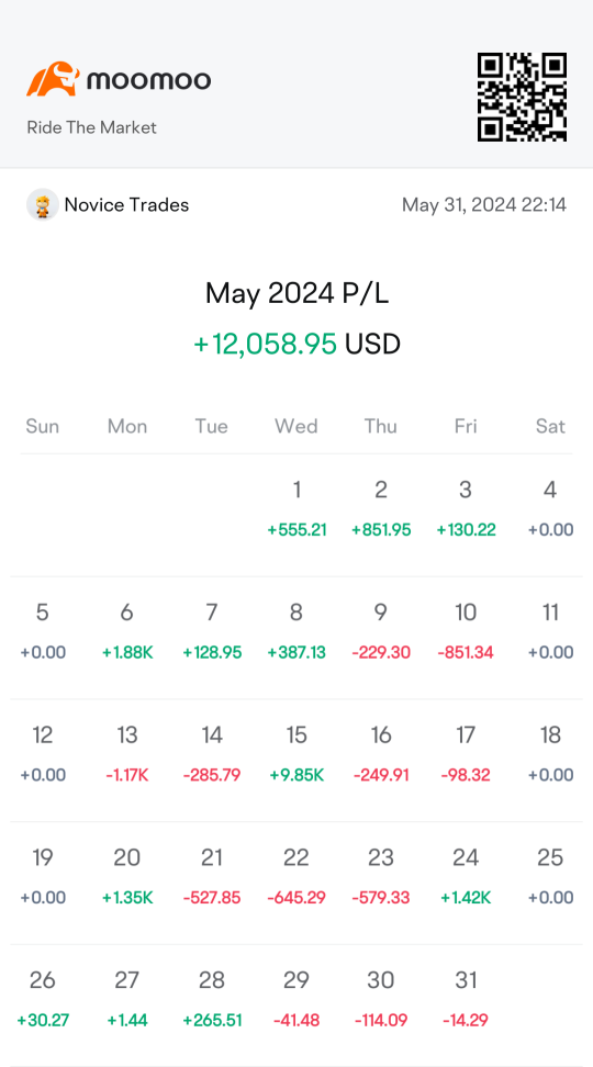 My May PnL