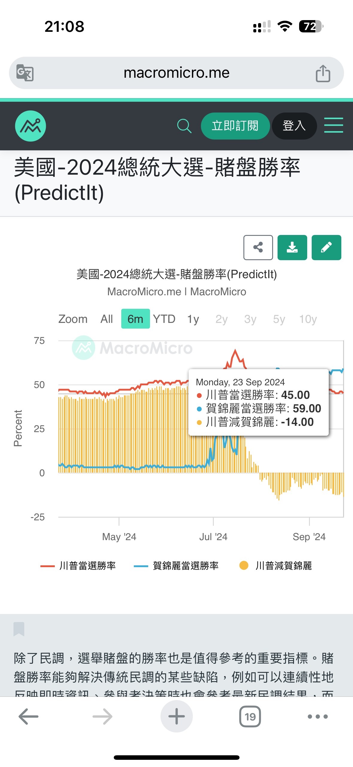 注意所有大型科技股的回调风险，哈里斯预测胜率已经接近60%