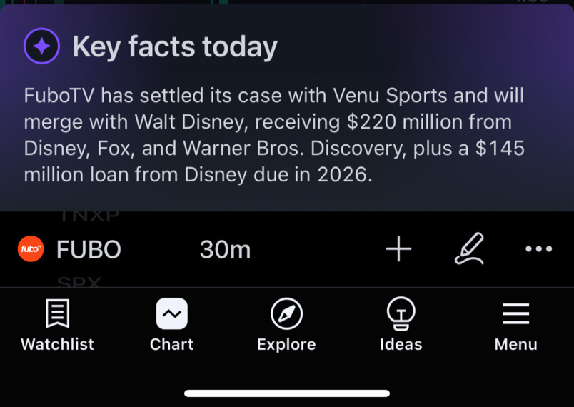 $FuboTV (FUBO.US)$