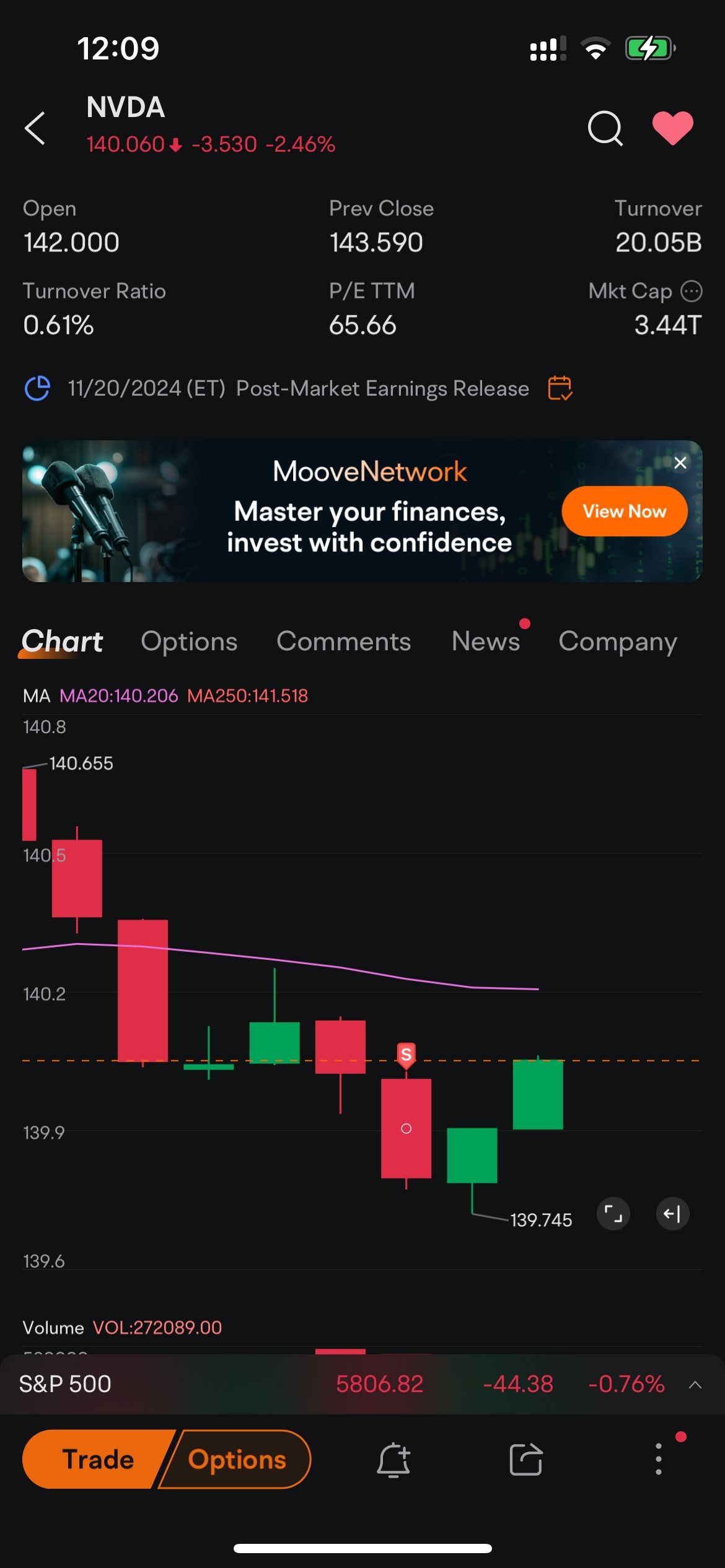 $エヌビディア (NVDA.US)$ 母さん…売った瞬間に値上がりします