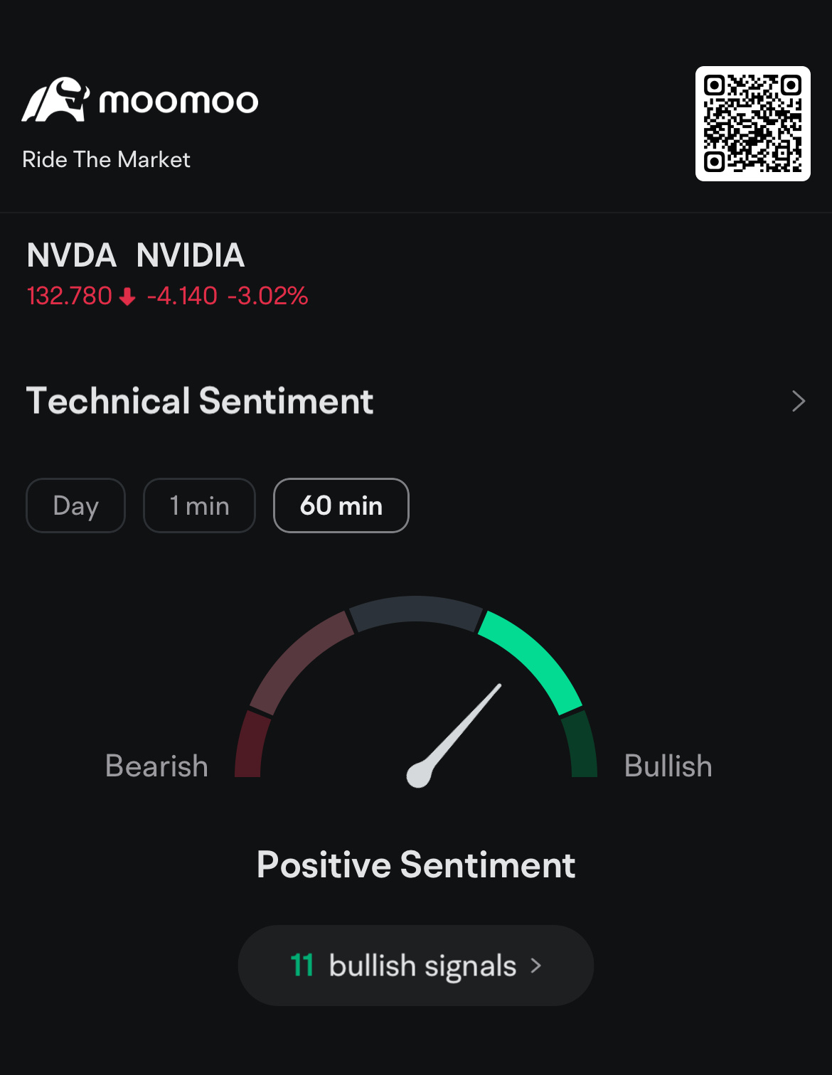 $NVIDIA (NVDA.US)$ in a hour will sky 🚀