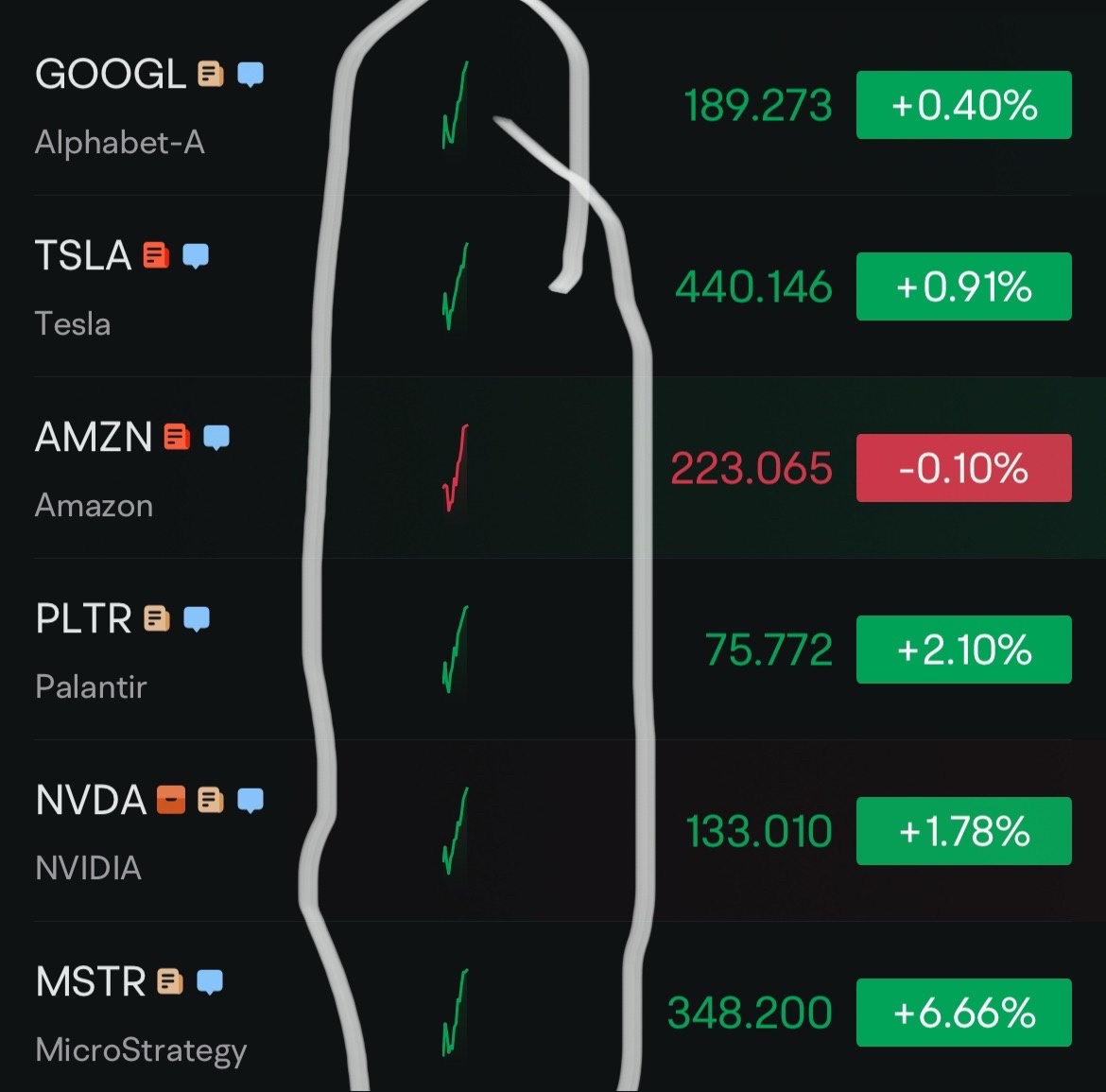 $英偉達 (NVDA.US)$ 哇，一模一樣