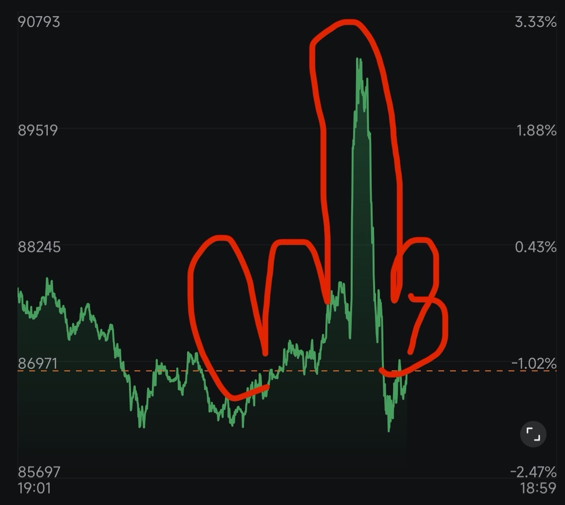$Bitcoin (BTC.CC)$