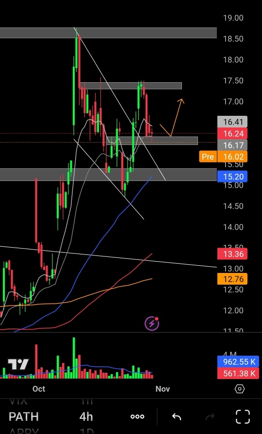 TECHNICAL ANALYSIS ON $PATH