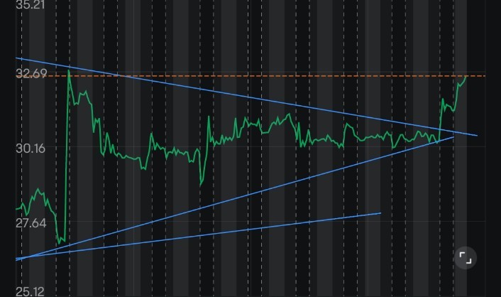 $特朗普媒體科技集團 (DJT.US)$