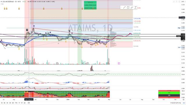 ATAIMS [Titan Weekend Chart Reviews]