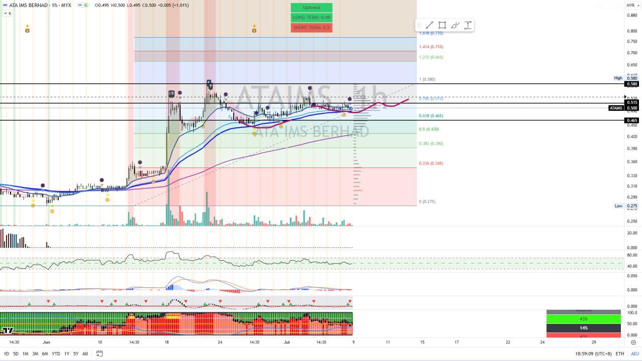 ATAIMS [Titan Weekend Chart Reviews]