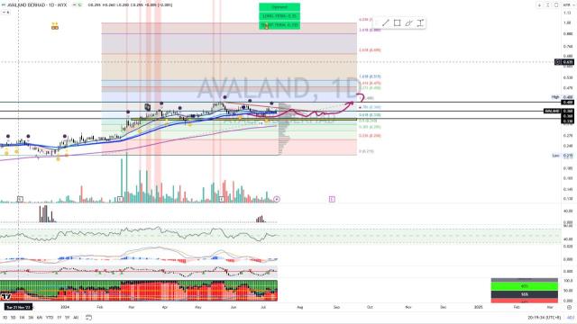 AVALAND [泰坦周末排行榜评测]