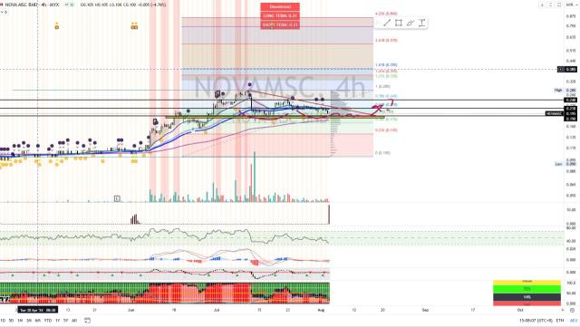 NOVAMSC [Titan Weekend Chart Reviews]