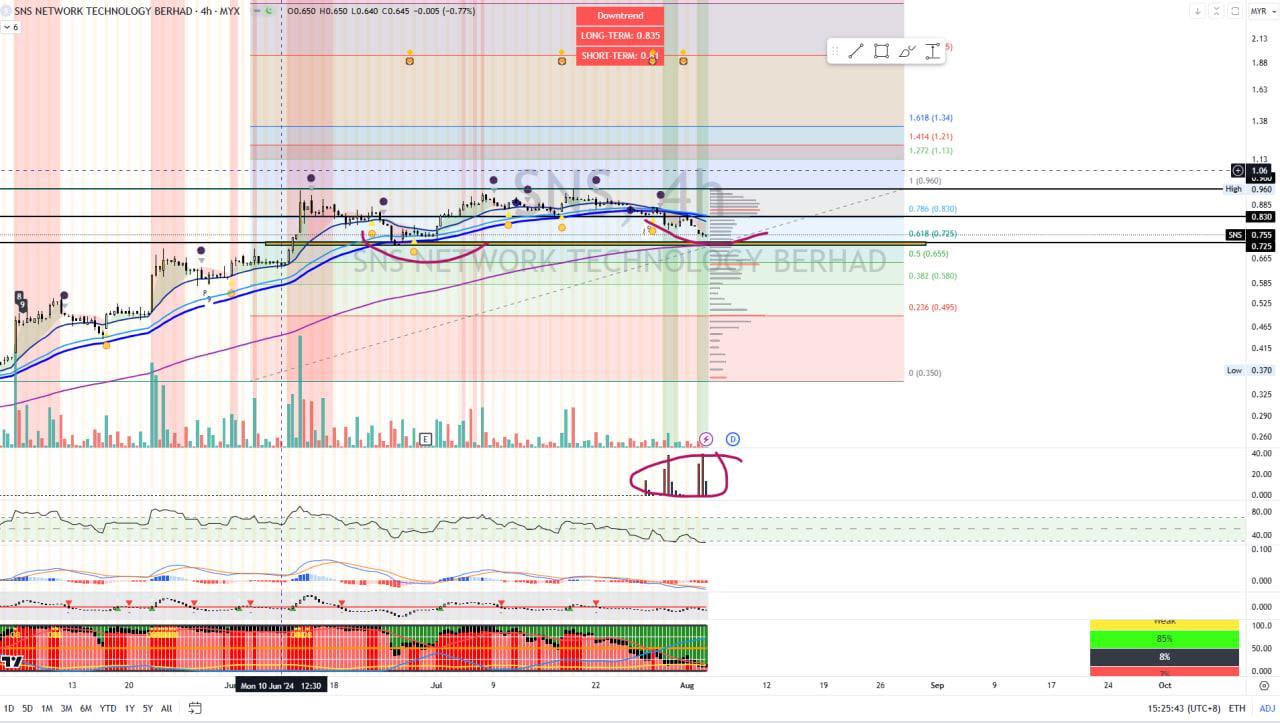 SNS [Titan Weekend Chart Reviews]