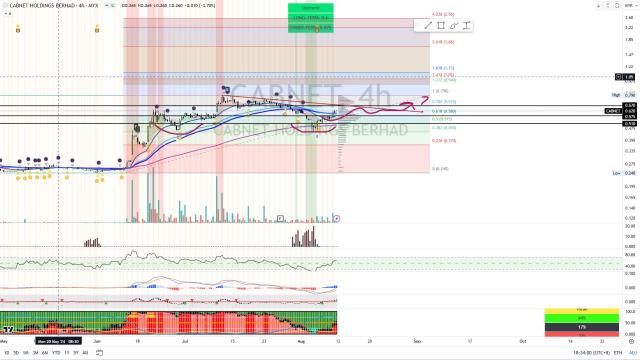 CABNET [Titan Weekend Chart Reviews]