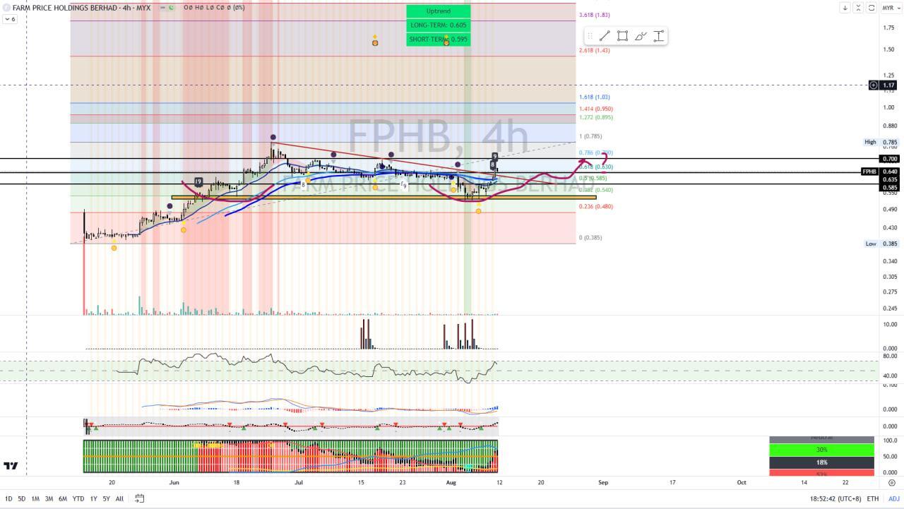 FPHB [Titan Weekend Chart Reviews]