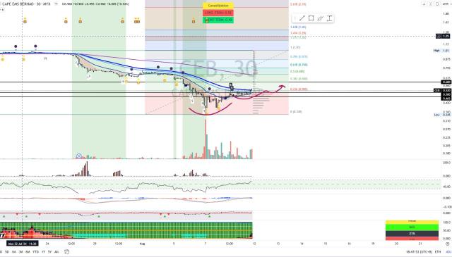 CEB [Titan Weekend Chart Reviews]