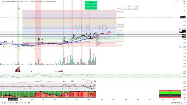 VLB [Titan Weekend Chart Reviews]