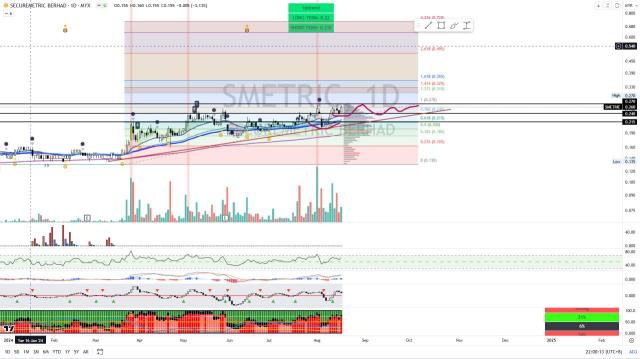 SMETRIC [Titan Weekend Chart Reviews]