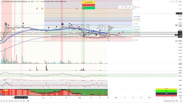 SSB8 [Titan Weekend Chart Reviews]