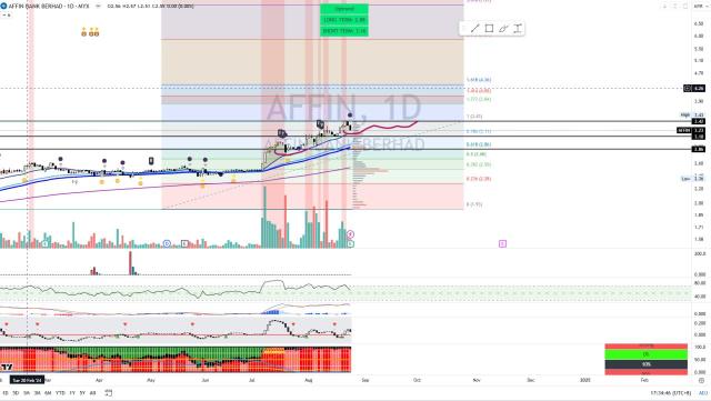 AFFIN [Titan Weekend Chart Reviews]