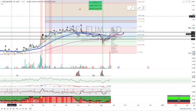 DELEUM [Titan Weekend Chart Reviews]