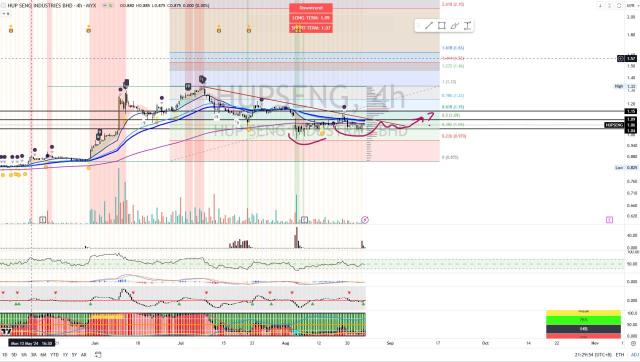 HUPSENG [Titan Weekend Chart Reviews]