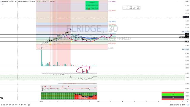 ELRIDGE [Titan Weekend Chart Reviews]