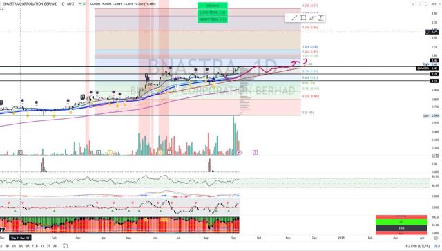 BNASTRA [Titan Weekend Chart Reviews]