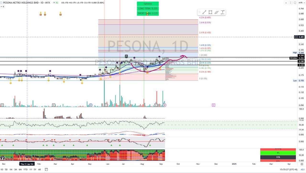 【Titan Weekend Chart Reviews】PESONA