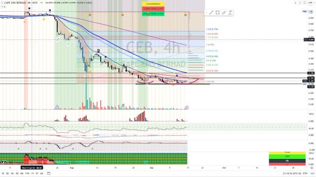 CEB [Titan Weekend Chart Reviews]