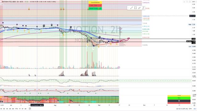 NOTION [Titan Weekend Chart Reviews]