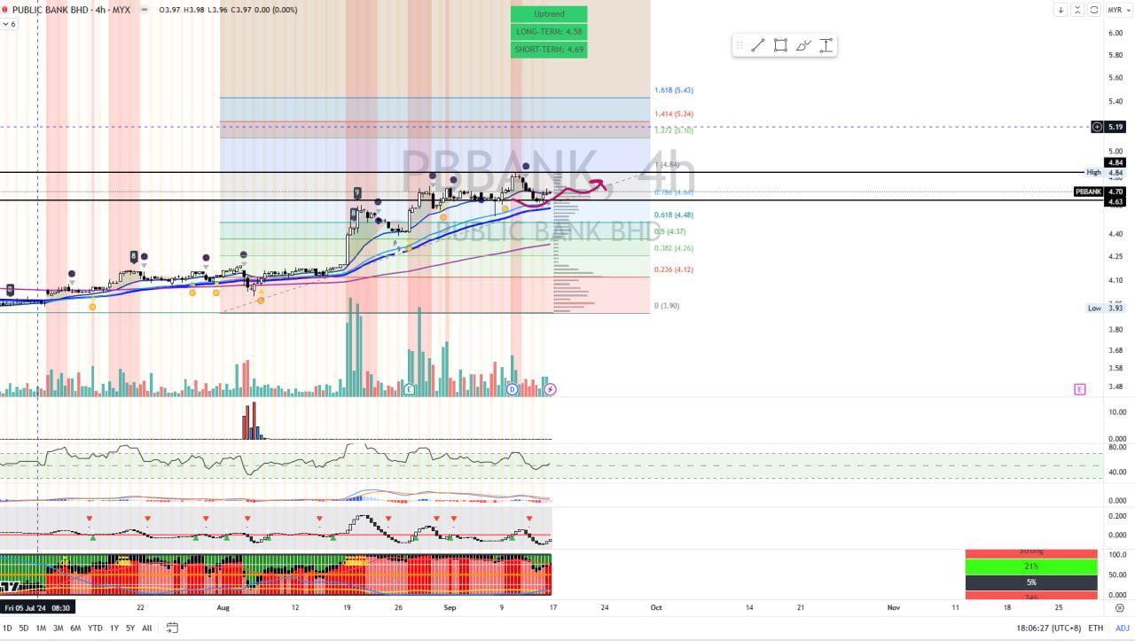 PBBANK [Titan Weekend Chart Reviews]