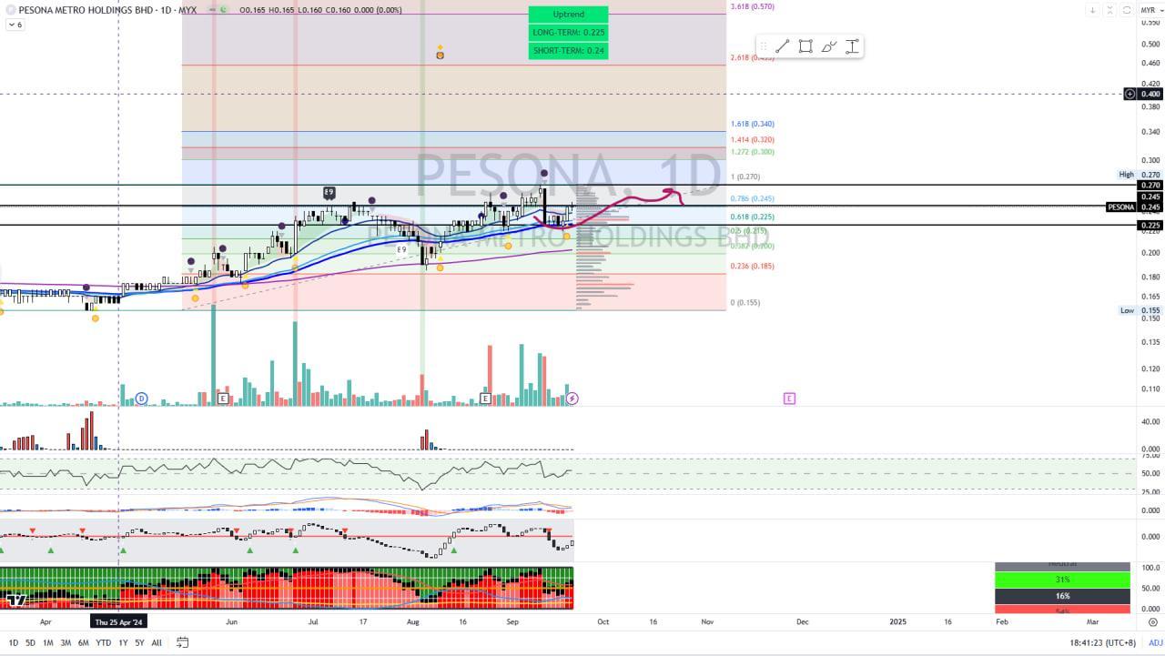 PESONA [Titan Weekend Chart Reviews]