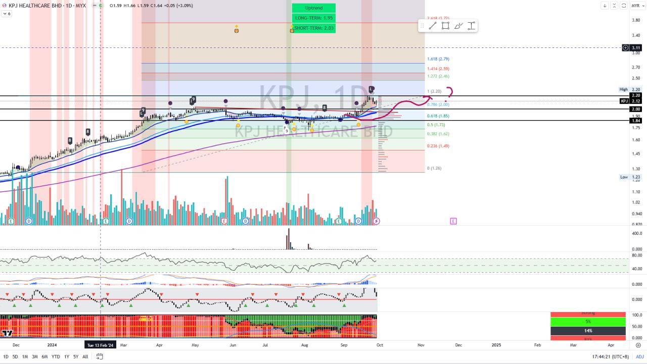 KPJ [Titan Weekend Chart Reviews]