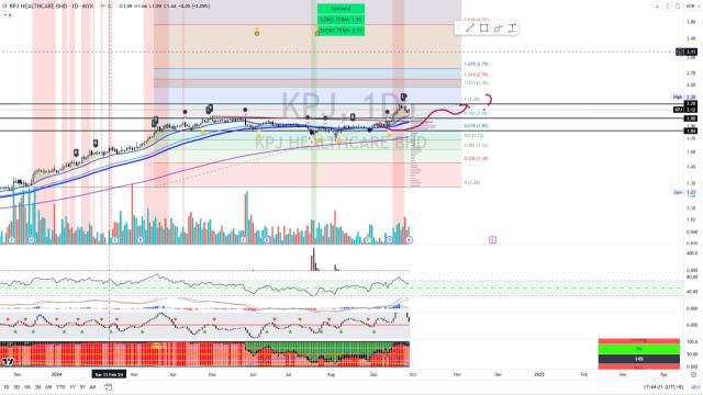 KPJ [Titan Weekend Chart Reviews]