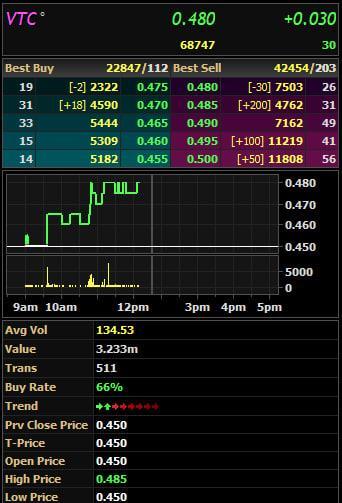 VTC