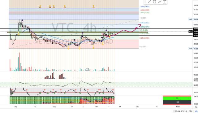 VTC