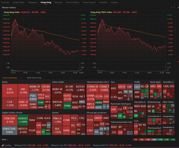 HSI: Back to selling spree again?