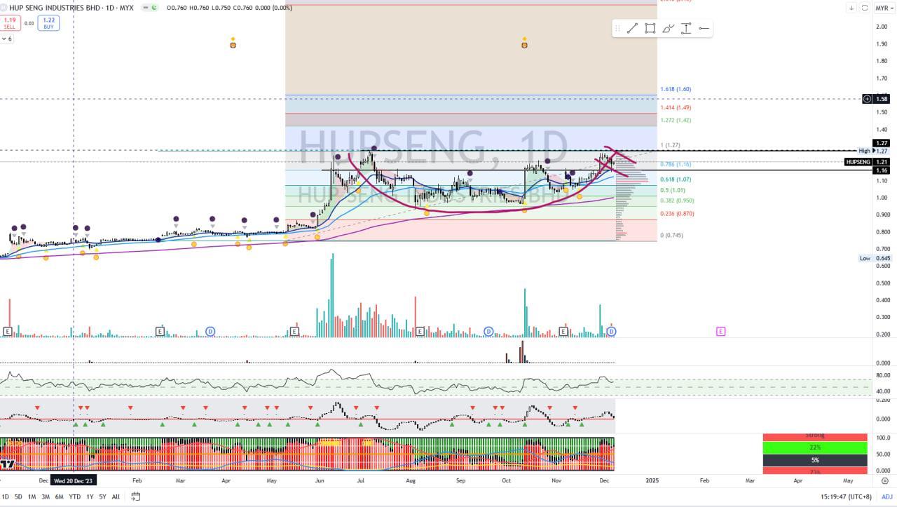 HUPSENG [Titan Weekend Chart Reviews]