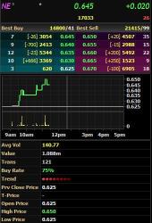 NE: Nice Rebound, But Can it Go Further?  