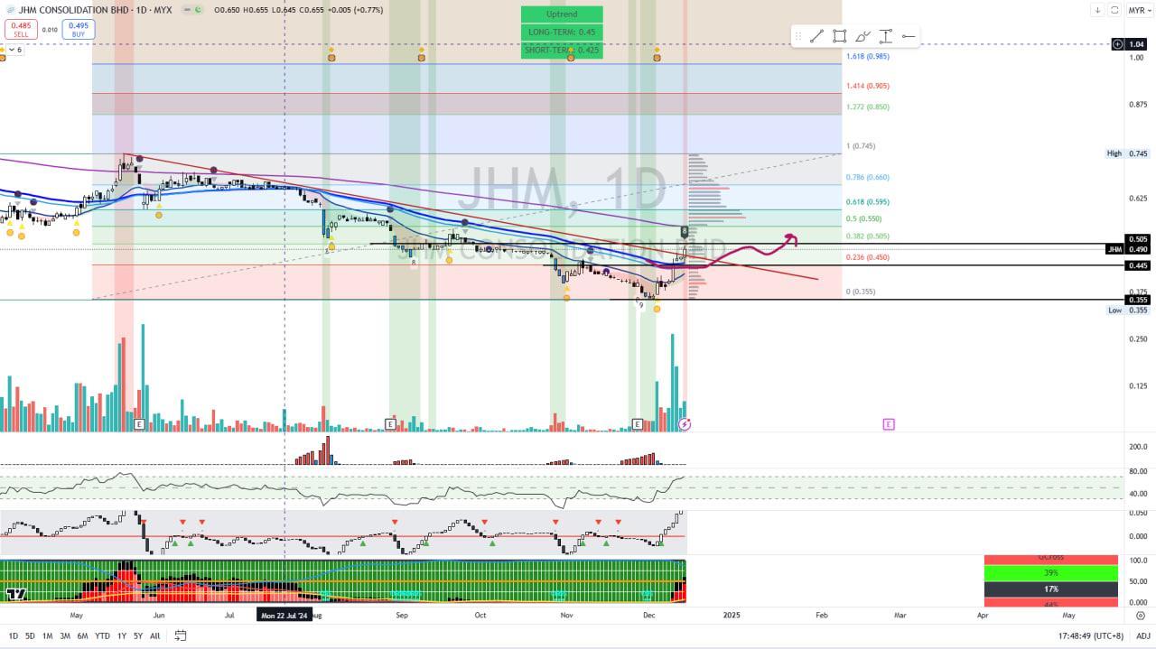 JHM [Titan Weekend Chart Reviews]