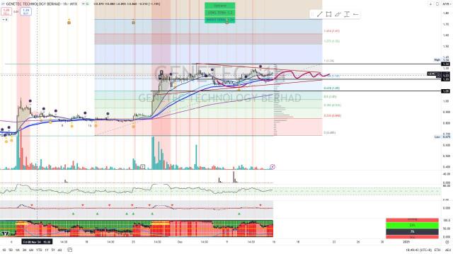 GENETEC [Titan Weekend Chart Reviews]