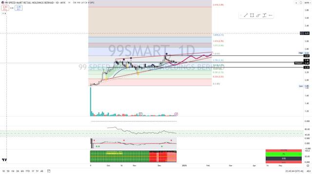 99SMART [Titan Weekend Chart Reviews]