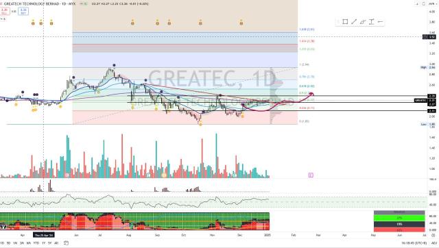 GREATEC [Titan Weekend Chart Reviews]