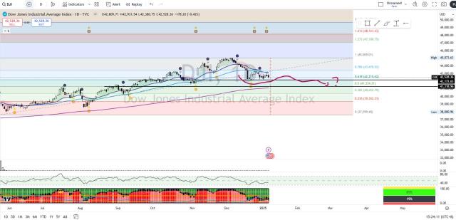 DJI UPDATE