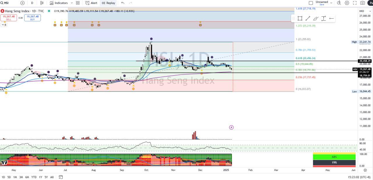 HSI UPDATE