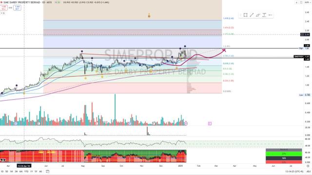 SIMEPROP [Titan Weekend Chart Reviews]